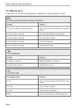 Preview for 32 page of AEG BPE535270M User Manual