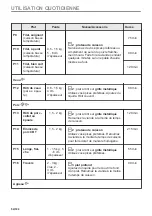 Preview for 54 page of AEG BPE535270M User Manual