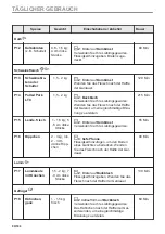 Preview for 90 page of AEG BPE535270M User Manual