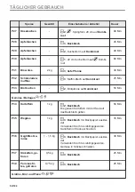 Preview for 92 page of AEG BPE535270M User Manual