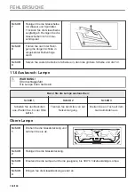 Preview for 104 page of AEG BPE535270M User Manual