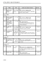 Preview for 126 page of AEG BPE535270M User Manual