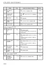 Preview for 128 page of AEG BPE535270M User Manual