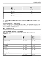 Preview for 169 page of AEG BPE535270M User Manual