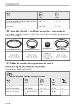 Preview for 170 page of AEG BPE535270M User Manual