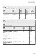 Preview for 171 page of AEG BPE535270M User Manual