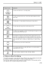 Preview for 47 page of AEG BPE535E60B User Manual