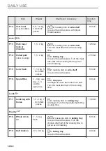 Preview for 50 page of AEG BPE535E60B User Manual