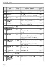 Предварительный просмотр 52 страницы AEG BPE535E60B User Manual