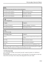 Preview for 65 page of AEG BPE535E60B User Manual