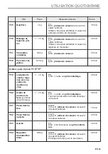 Preview for 87 page of AEG BPE535E60B User Manual