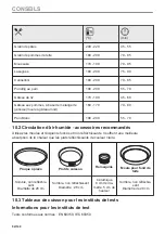 Предварительный просмотр 92 страницы AEG BPE535E60B User Manual