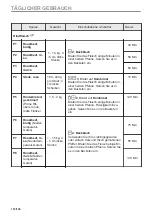 Preview for 118 page of AEG BPE535E60B User Manual