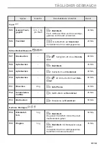 Preview for 121 page of AEG BPE535E60B User Manual