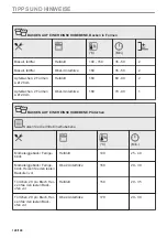 Preview for 128 page of AEG BPE535E60B User Manual