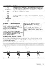 Предварительный просмотр 11 страницы AEG BPE546360M User Manual