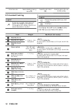 Предварительный просмотр 12 страницы AEG BPE546360M User Manual