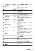 Preview for 13 page of AEG BPE546360M User Manual