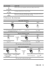 Предварительный просмотр 15 страницы AEG BPE546360M User Manual