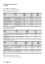 Предварительный просмотр 20 страницы AEG BPE546360M User Manual