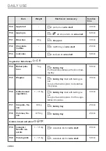 Предварительный просмотр 20 страницы AEG BPE548070B User Manual