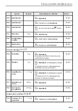 Предварительный просмотр 99 страницы AEG BPE548070B User Manual