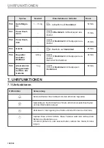 Предварительный просмотр 100 страницы AEG BPE548070B User Manual