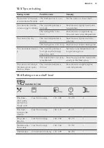 Preview for 19 page of AEG BPE552220B User Manual