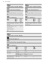 Preview for 20 page of AEG BPE552220B User Manual