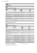 Preview for 22 page of AEG BPE552220B User Manual