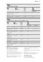 Preview for 23 page of AEG BPE552220B User Manual