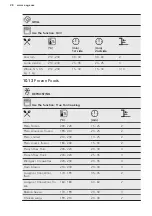 Preview for 28 page of AEG BPE552220B User Manual