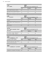 Preview for 32 page of AEG BPE552220B User Manual