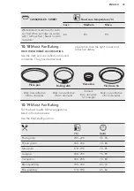 Preview for 33 page of AEG BPE552220B User Manual