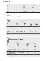 Preview for 34 page of AEG BPE552220B User Manual