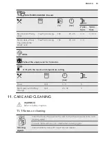 Preview for 35 page of AEG BPE552220B User Manual