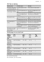 Preview for 19 page of AEG BPE555220M User Manual