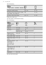 Preview for 20 page of AEG BPE555220M User Manual