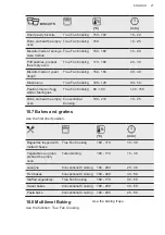 Preview for 21 page of AEG BPE555220M User Manual