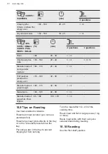 Preview for 22 page of AEG BPE555220M User Manual