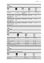 Preview for 23 page of AEG BPE555220M User Manual