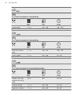 Preview for 24 page of AEG BPE555220M User Manual