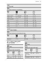 Preview for 25 page of AEG BPE555220M User Manual