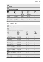 Preview for 27 page of AEG BPE555220M User Manual