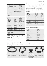 Preview for 29 page of AEG BPE555220M User Manual