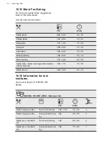 Preview for 30 page of AEG BPE555220M User Manual