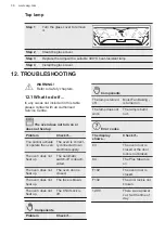 Preview for 36 page of AEG BPE555220M User Manual