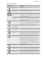 Предварительный просмотр 9 страницы AEG BPE555320B User Manual