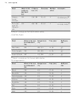 Предварительный просмотр 16 страницы AEG BPE555320B User Manual