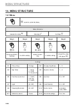 Preview for 38 page of AEG BPE556060M User Manual